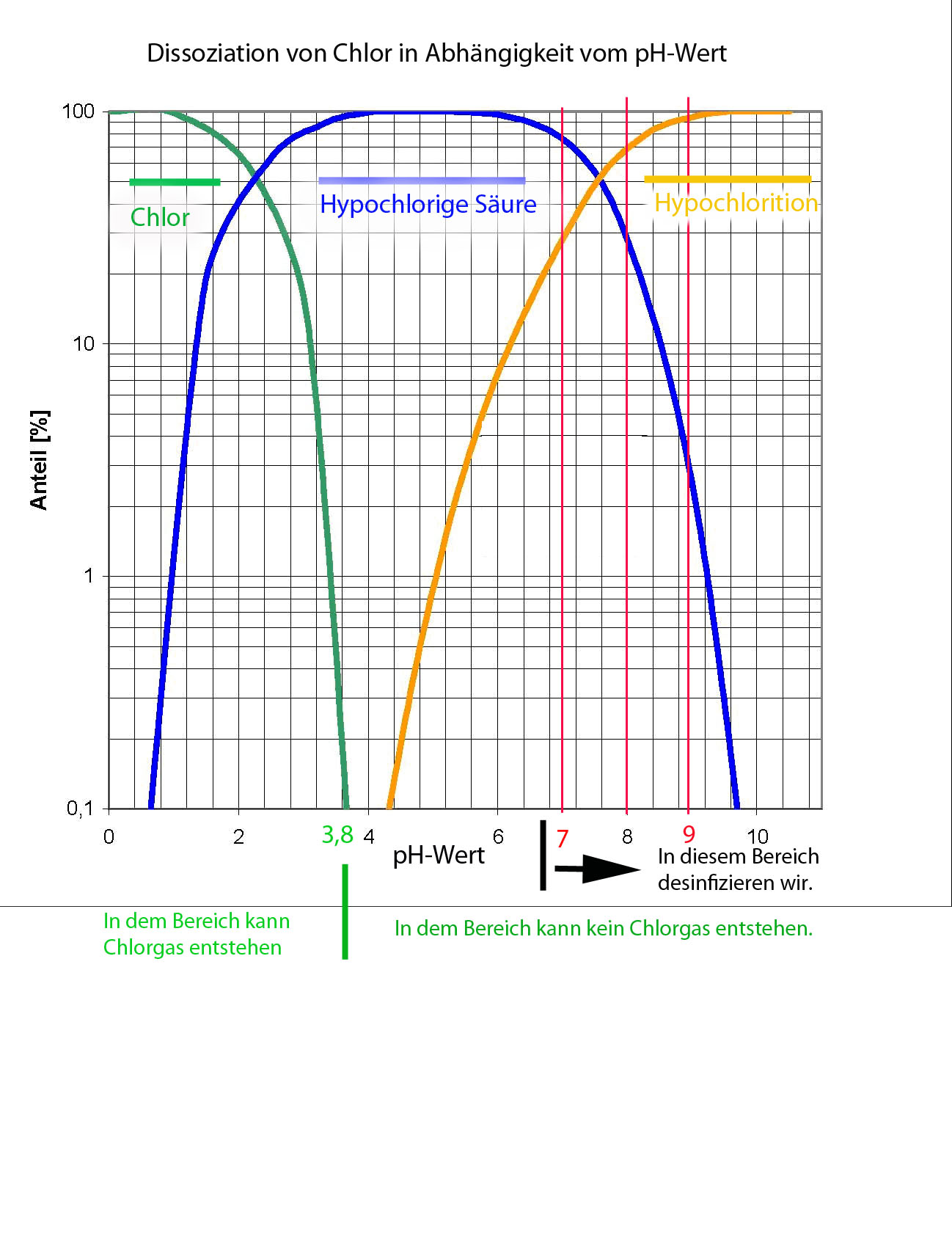 Wasserdesinfektion DKDox Aktiv Basic Sanitär und Wasser Wohnwagen